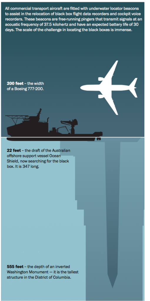  Malaysia Airlines Flight 370 