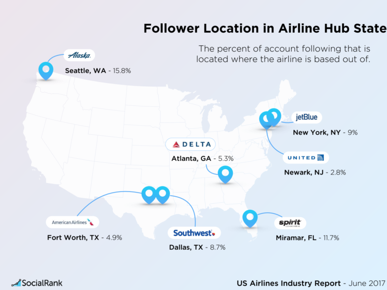 Data Download: Who Is Your Airline Following On Twitter?
